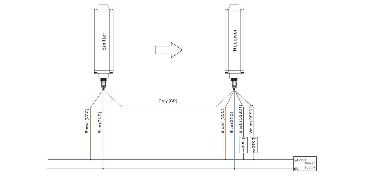 Economical Safety Light Curtain