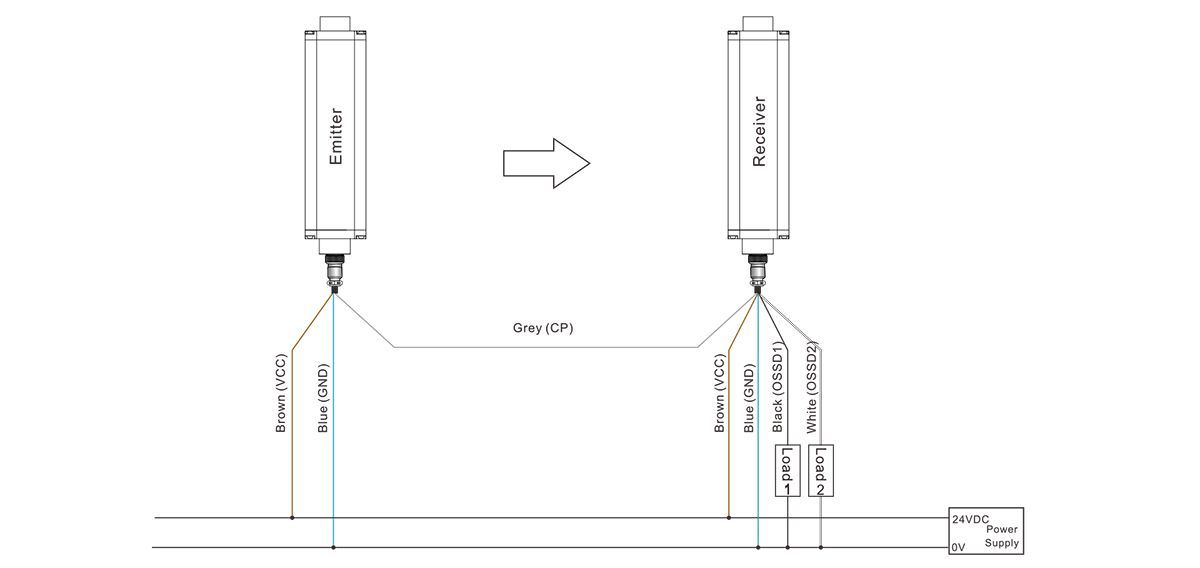 Economical Safety Light Curtain