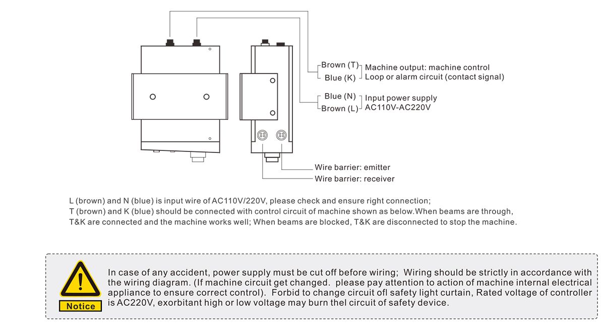 Punching Machine Safety Light Curtain