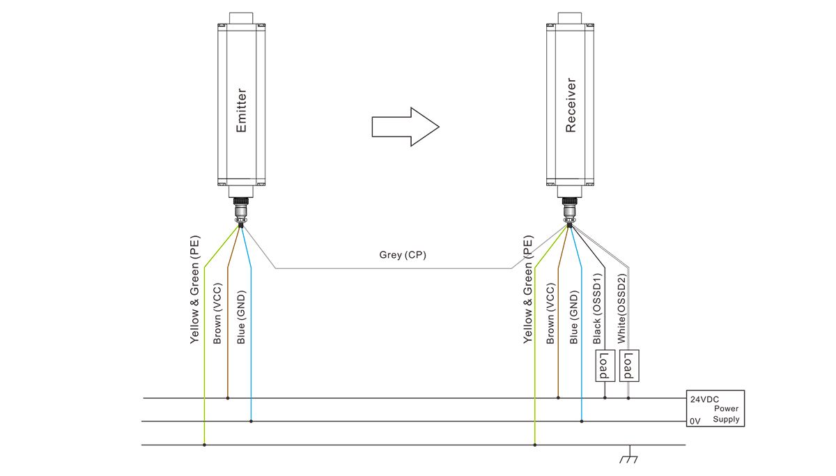 Against strong light safety light curtain