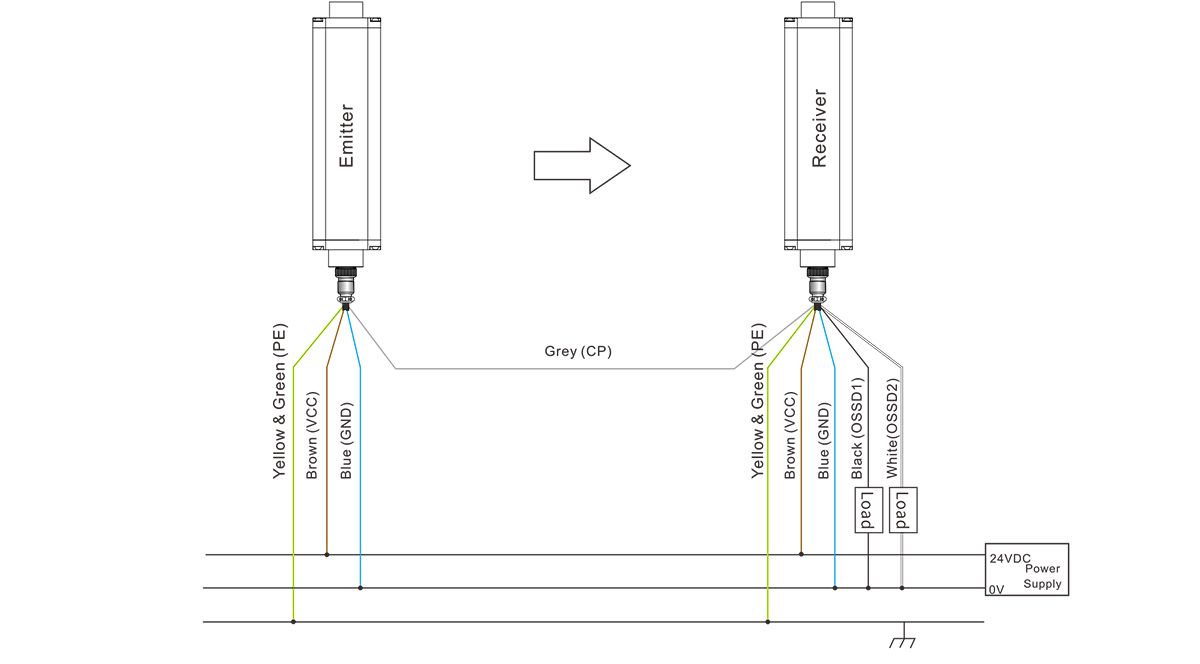 Against strong light safety light curtain