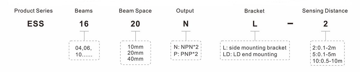 Compact Safety Light Curtain