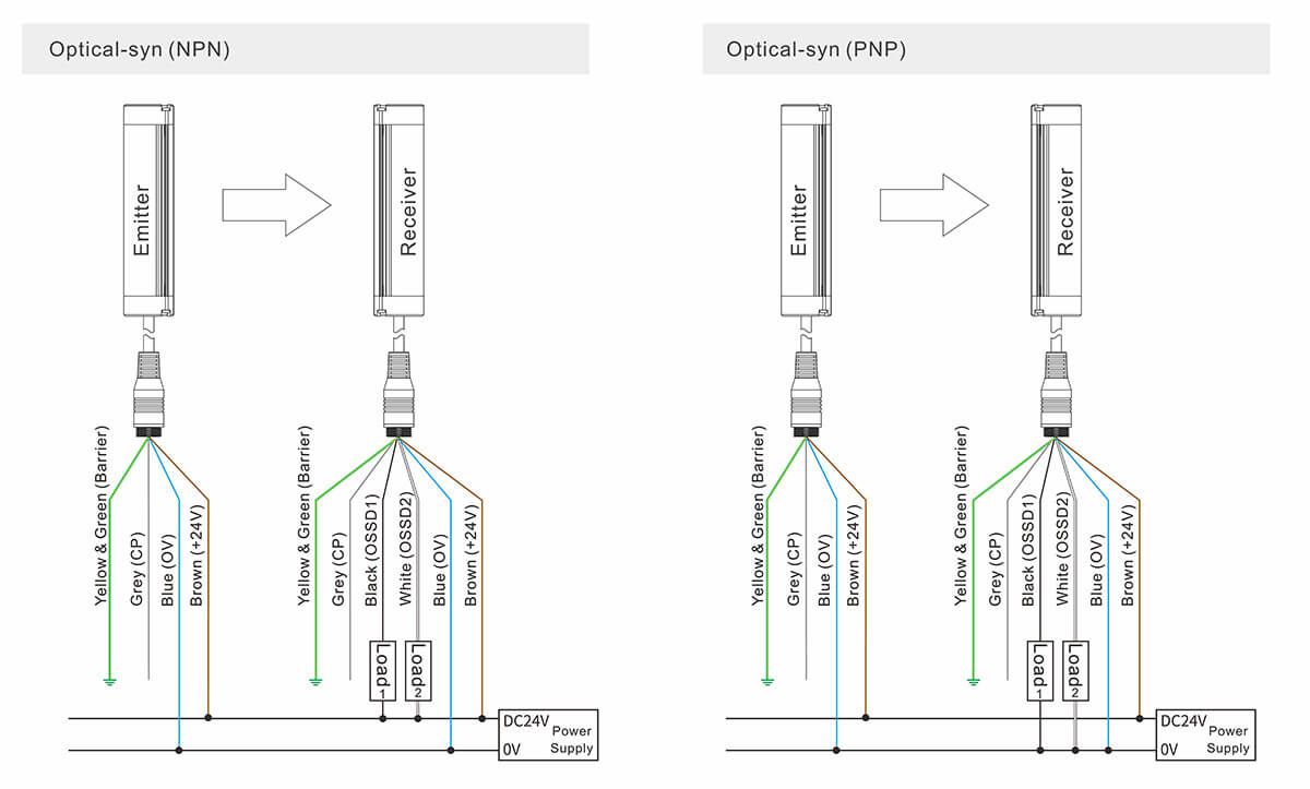 Compact Safety Light Curtain