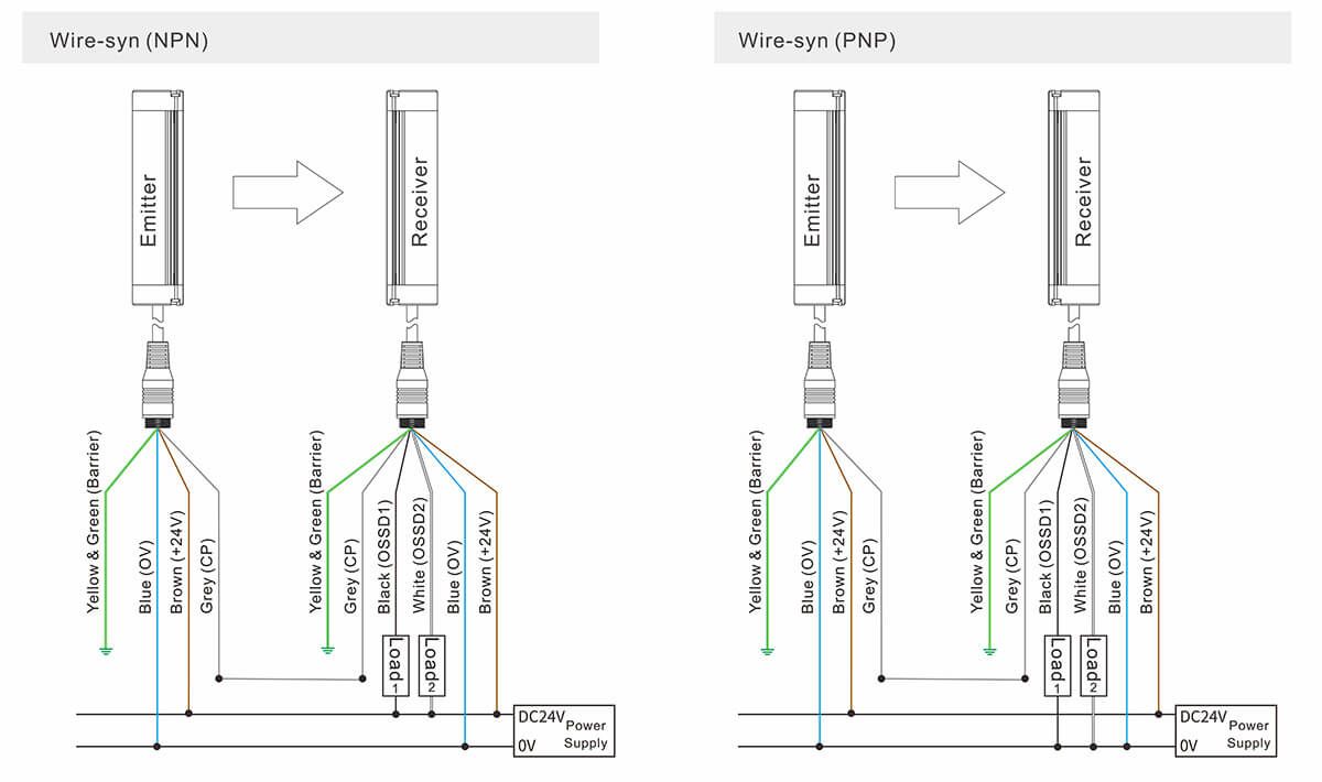 Compact Safety Light Curtain