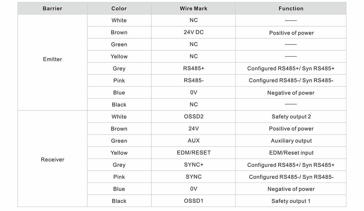 ESV Series Type 4 Safety Light Curtain