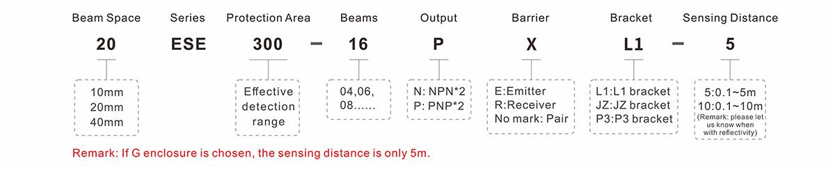 Classic Type 4 Safety Light Curtain