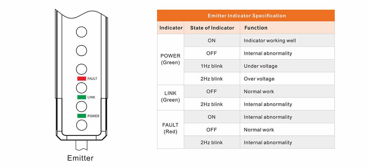 No-dead Zone Type 2 Safety Light Curtain
